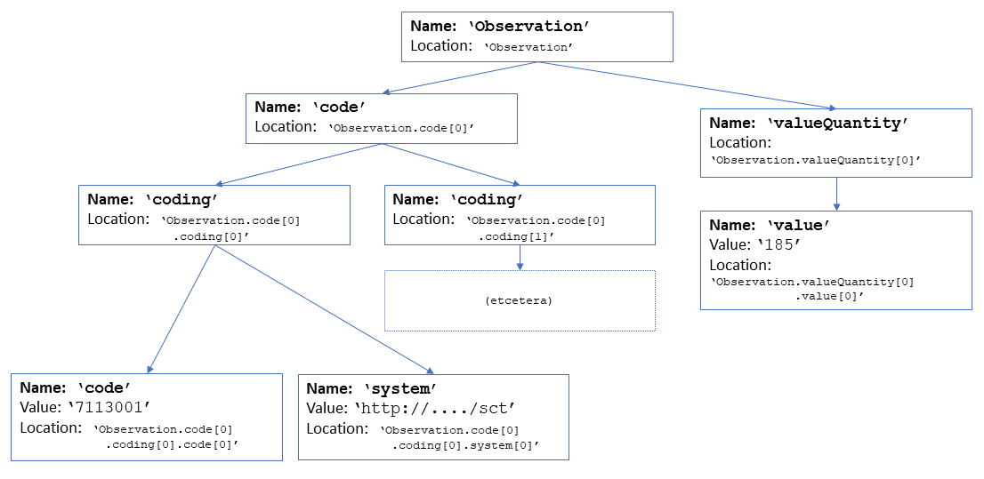 ../_images/elementmodel-isourcenode-example.png