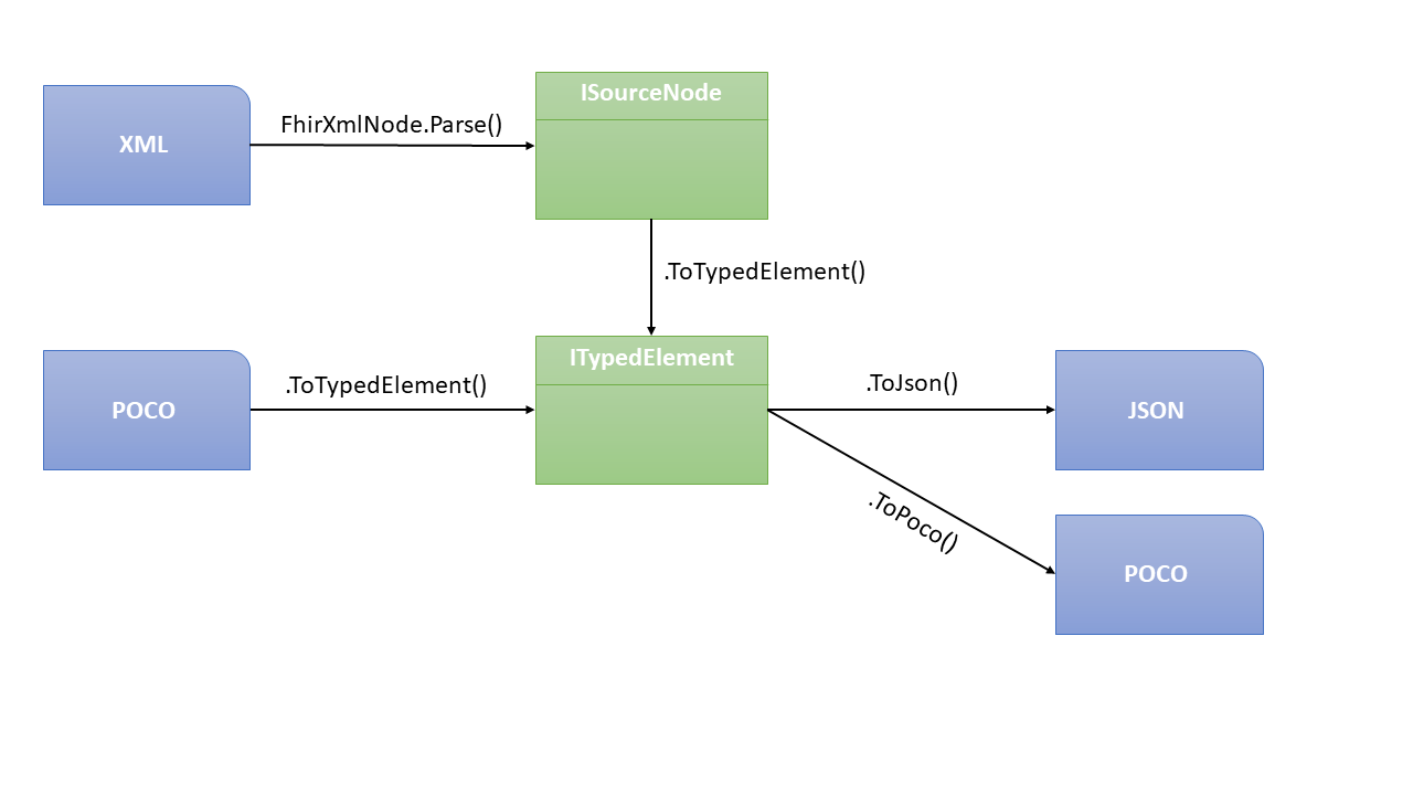 ../_images/elementmodel-overview.png