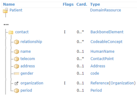 ../_images/fhir_patient_component.png