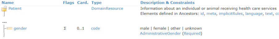 ../_images/fhir_patient_gender.png