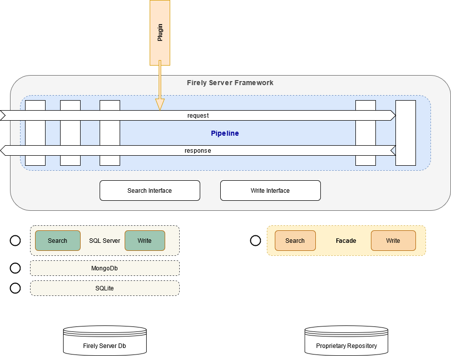 ../_images/vonk_framework.png