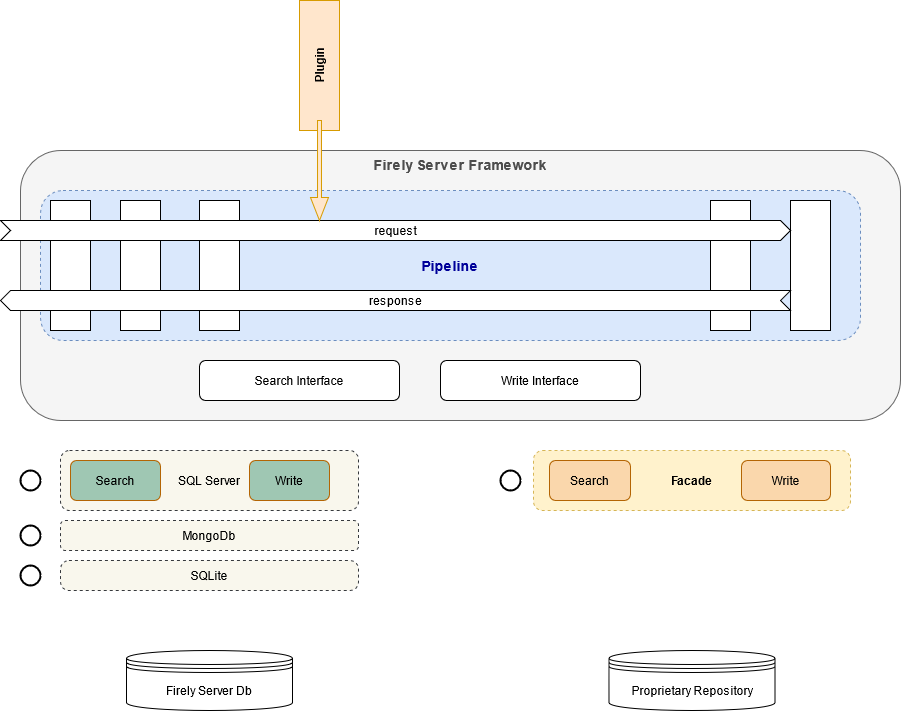 ../_images/vonk_framework.png