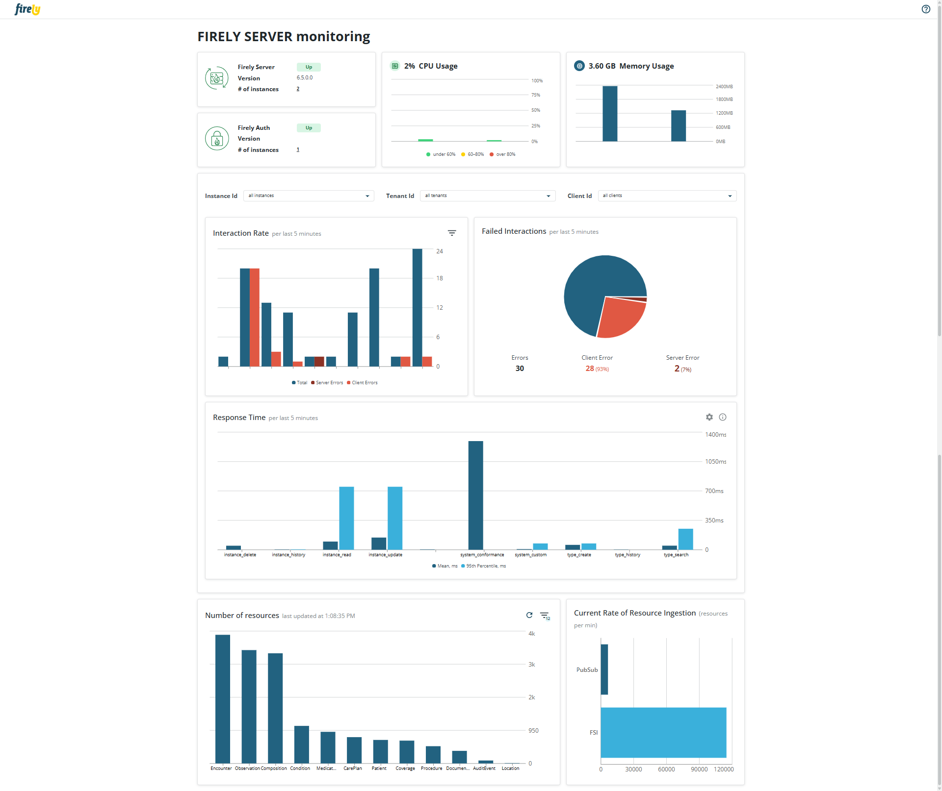 Metrics Dashboard